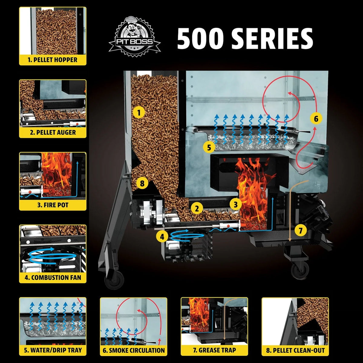 Pit Boss 5 - Series Wood Pellet Vertical Smoker