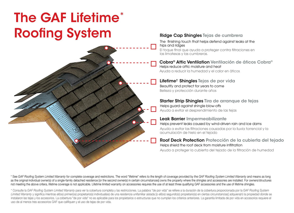 GAF StarterMatch Cedar Starter Strip Shingles Bundle (60 Linear Feet)