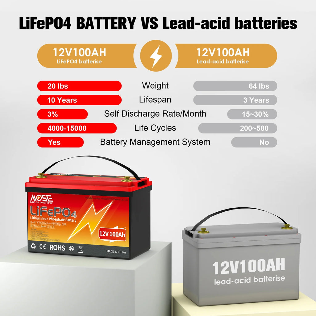 12V 100ah LiFePO4 Lithium Battery, MOSEWORTH RV, Solar, Trolling Motor, Camping, Marine, Off - Grid, Group 31 15000+Deep Cycles Battery, Low Temp Cut Off