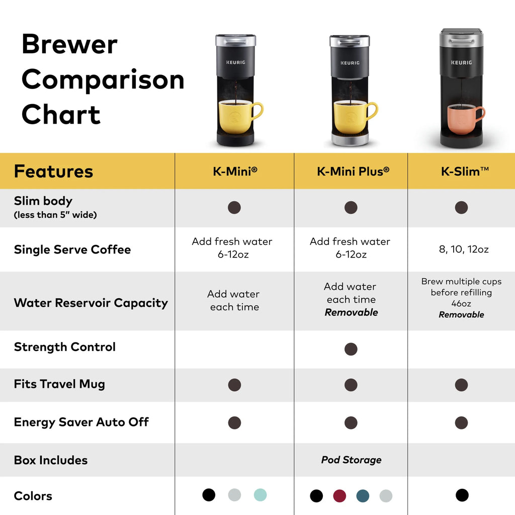 Keurig K - Slim Black Single - Serve K - Cup Pod Coffee Maker
