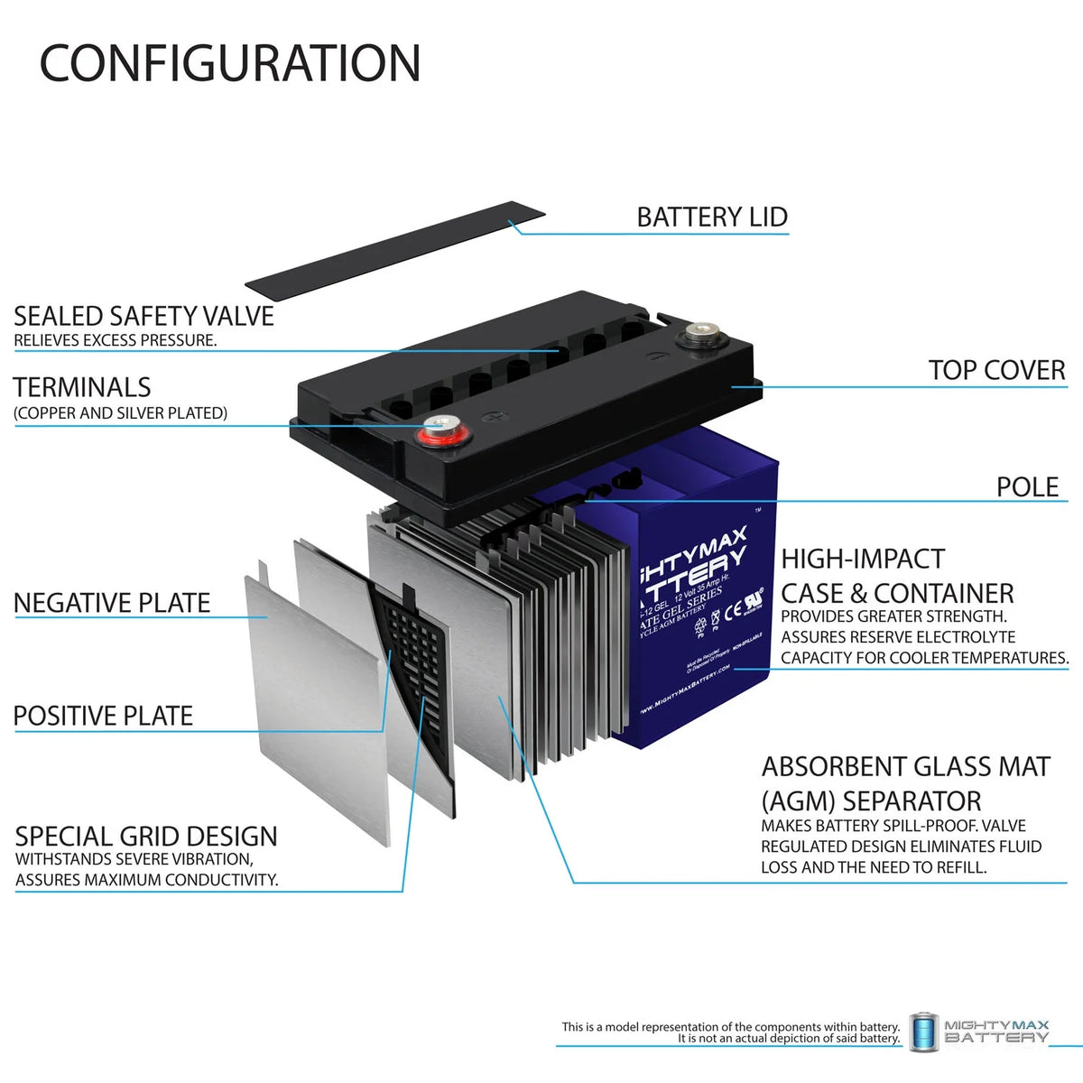 ML35 - 12 GEL - 12 Volt 35 AH, GEL Type, Internal Thread (INT) Terminal, Rechargeable AGM Battery