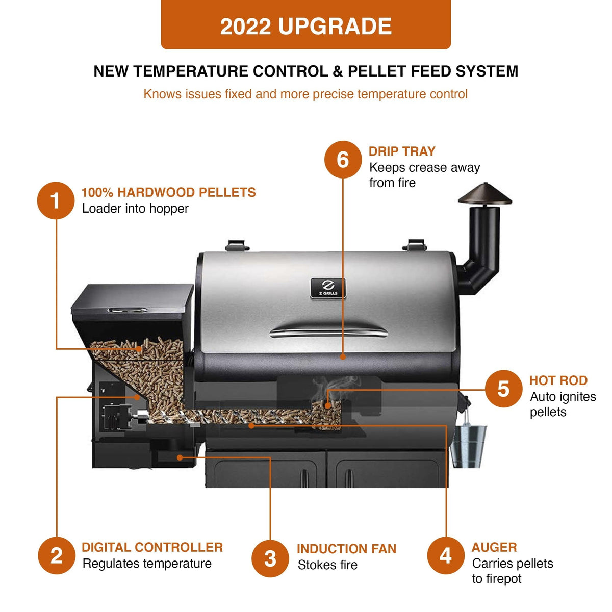 ZPG-7002B3E 697 sq. in. Wood Pellet Grill and Smoker 8-in-1 BBQ Stainless Steel