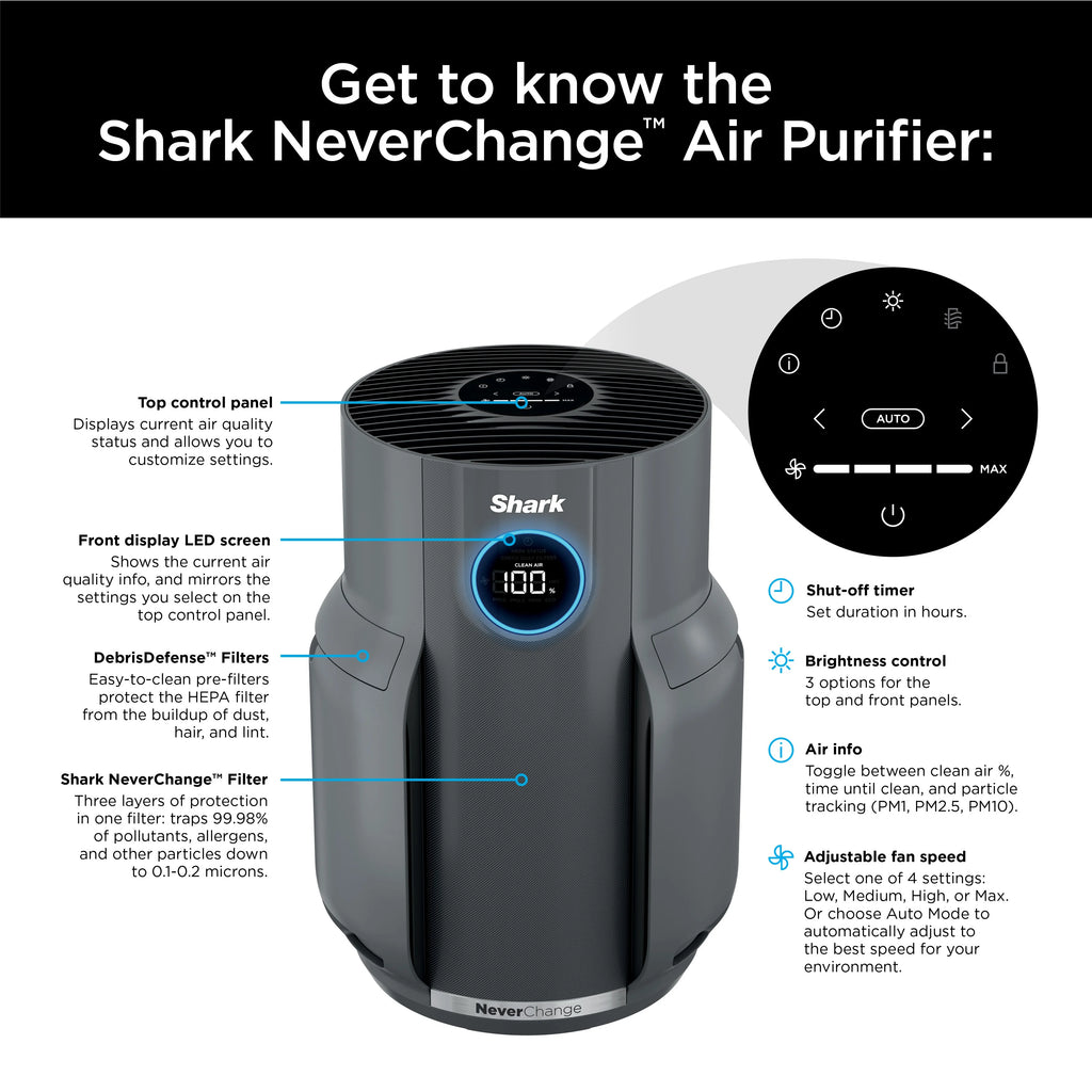 Shark Neverchange Air Purifier, 5 - Year HEPA Filter, 600sq. Ft. Gray, HP150