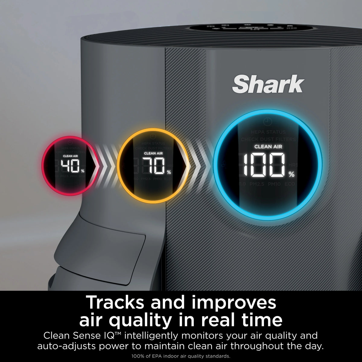 Shark Neverchange Air Purifier, 5 - Year HEPA Filter, 600sq. Ft. Gray, HP150