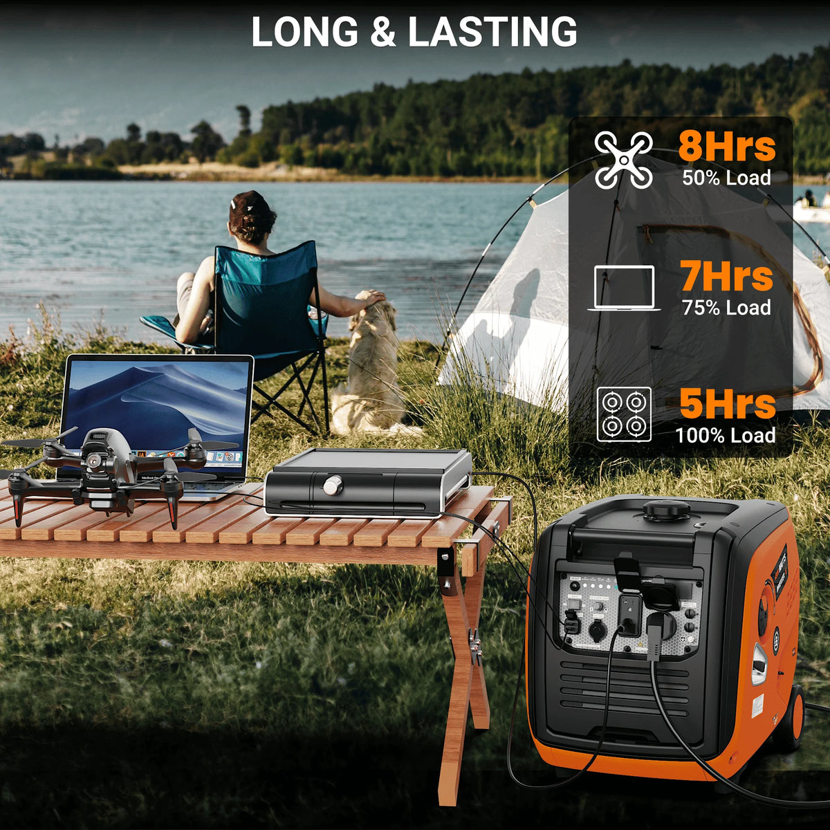 Efurden 4000W Inverter Generator Gas Powered, Portable Gas Generator for Home and Outdoor Use, Leightweight and ECO Mode