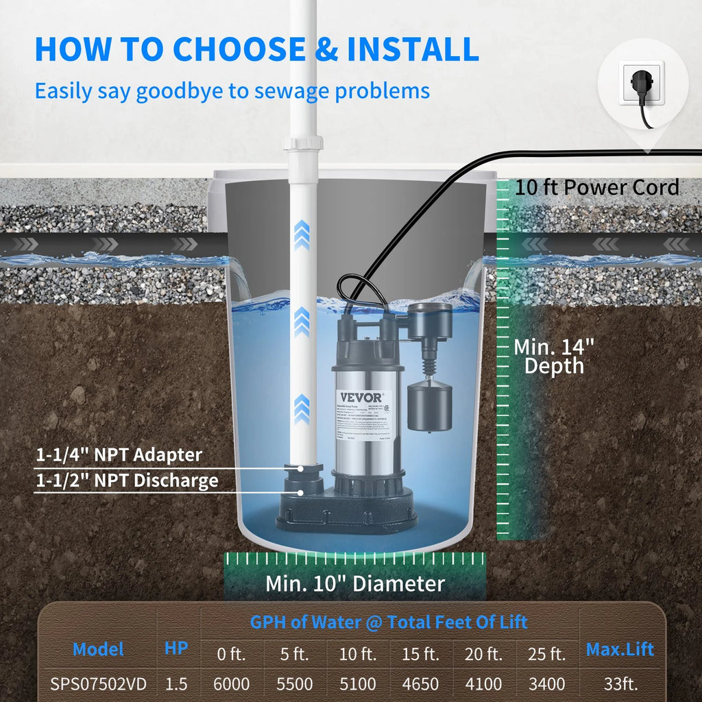 VEVOR Sump Pump, 1.5 HP 6000 GPH, Submersible Cast Iron and Stainless Steel Water Pump, 1 - 1/2" Discharge with 1 - 1/4" Adaptor, Automatic Vertical Float Switch, for Indoor Basement Water Basin