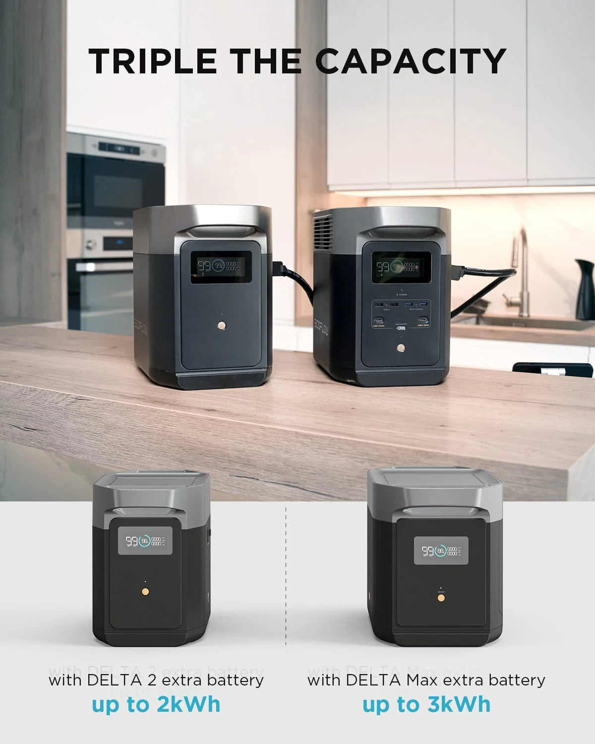 Ecoflow Portable Power Station DELTA2 with Smart Extra Battery, Expand Capacity from 1024wh to 2048wh, 2200W Solar Generator for Home Backup, Emergency, Outdoor Camping