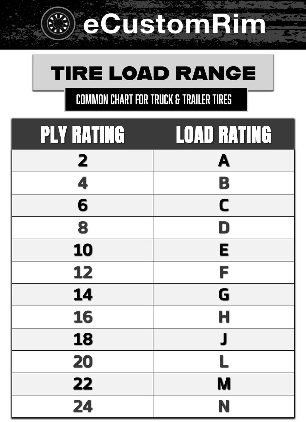 2 - Pack Fits Goodyear Endurance All-Season Trailer Tire ST205/75R14 LRD 2040 lb. 65PSI OD - 26.14