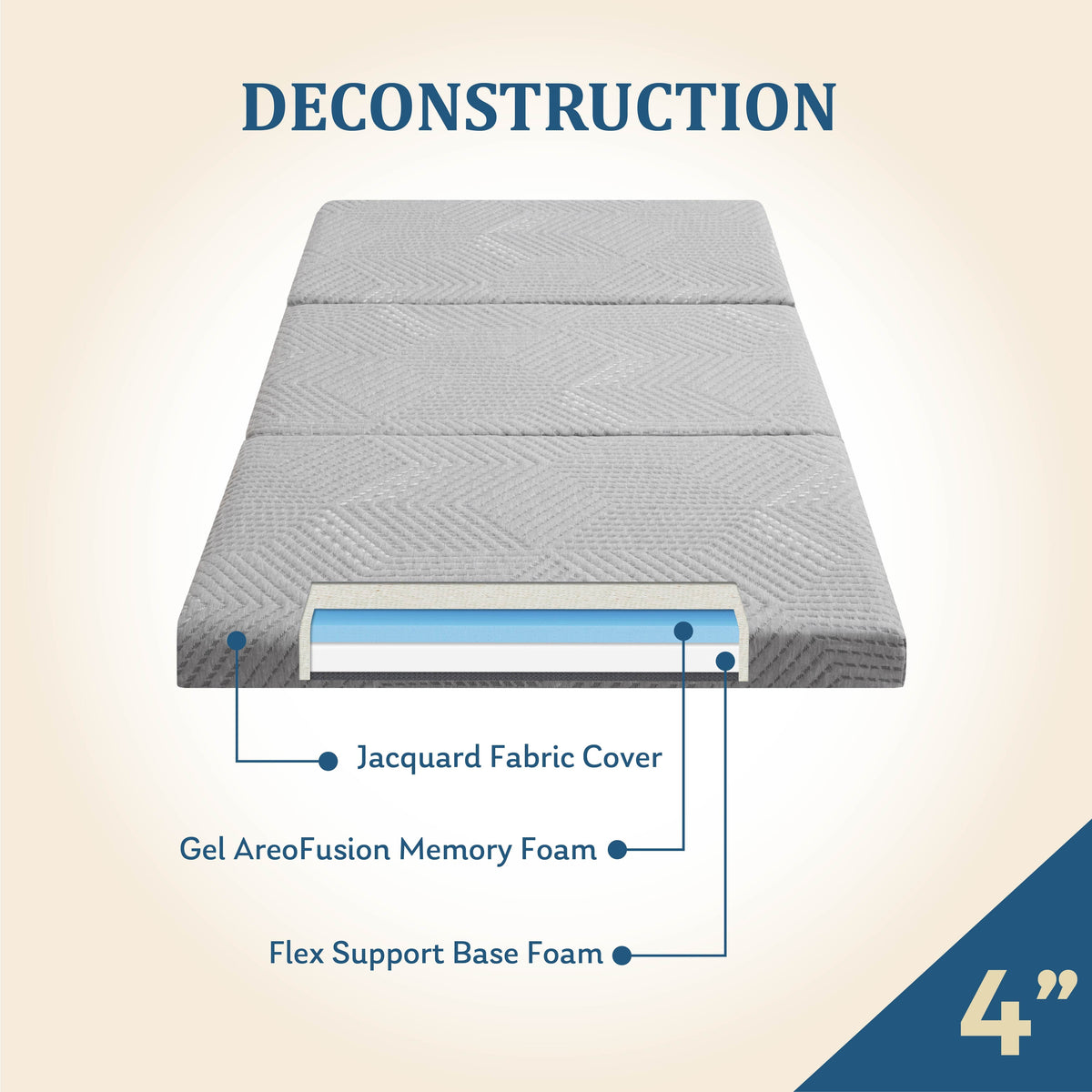 Ego 4 inch Tri Folding Memory Foam Mattress. Portable Guest Bed. Queen Size
