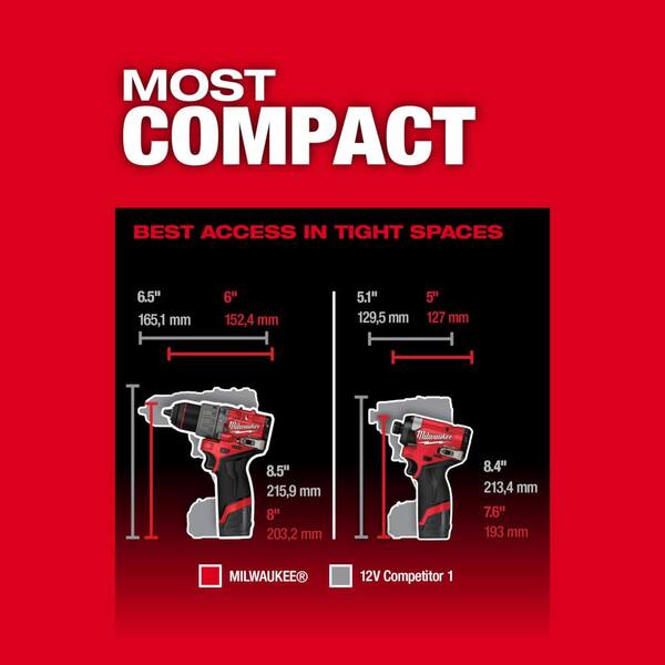 M12 FUEL 12-Volt Li-Ion Brushless Cordless Hammer Drill/Impact Driver/Impact Wrench/Ratchet Combo Kit (5-Tool)