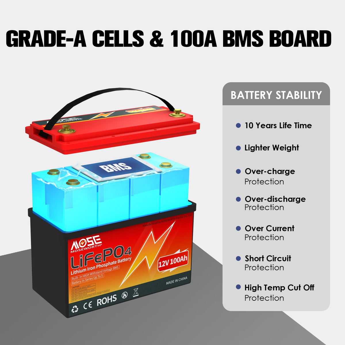 12V 100ah LiFePO4 Lithium Battery, MOSEWORTH RV, Solar, Trolling Motor, Camping, Marine, Off - Grid, Group 31 15000+Deep Cycles Battery, Low Temp Cut Off