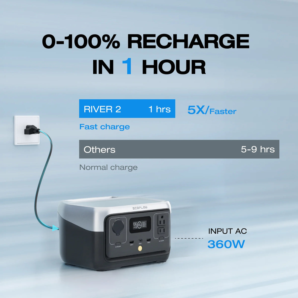 EF Ecoflow Portable Power Station RIVER 2 240, 243wh LiFePO4 Battery/1 Hour Fast Charging, 600W Output Solar Generator (Solar Panel Optional) for Outdoor Camping, Home Use, RV, Walmart Exclusive