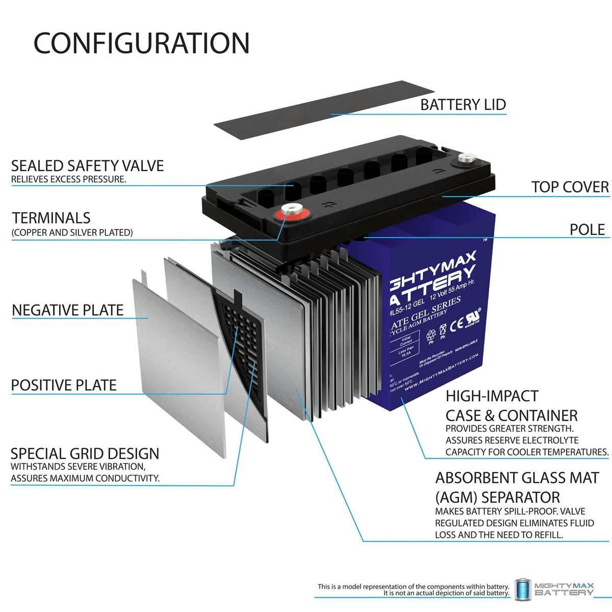 ML35 - 12 GEL - 12 Volt 35 AH, GEL Type, Internal Thread (INT) Terminal, Rechargeable AGM Battery