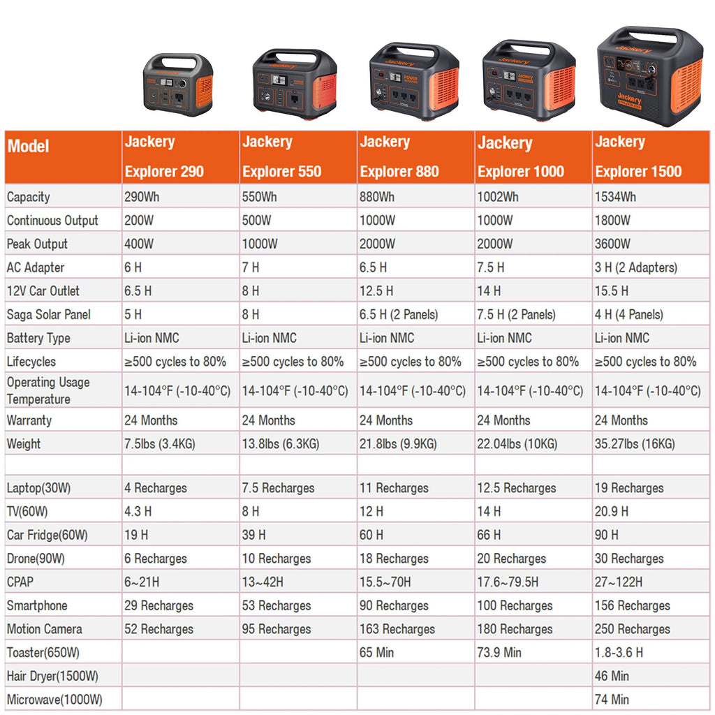 Jackery Explorer 290 Portable Power Station