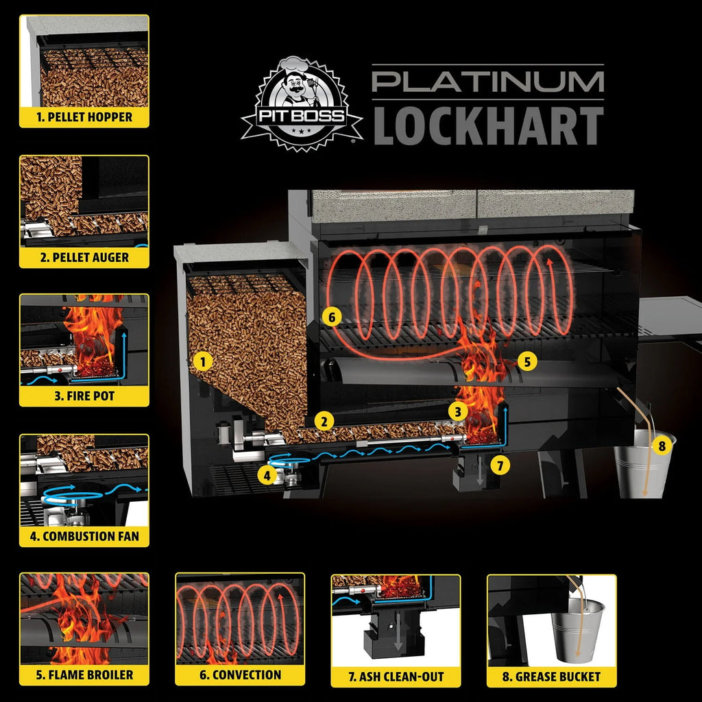 Pit Boss Platinum Lockhart Wi - Fi® and Bluetooth® Wood Pellet Grill and Smoker