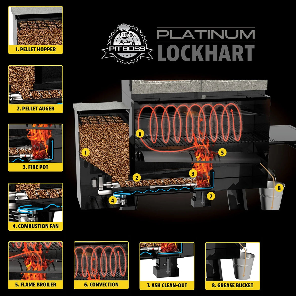 Pit Boss Platinum Lockhart Wi - Fi® and Bluetooth® Wood Pellet Grill and Smoker