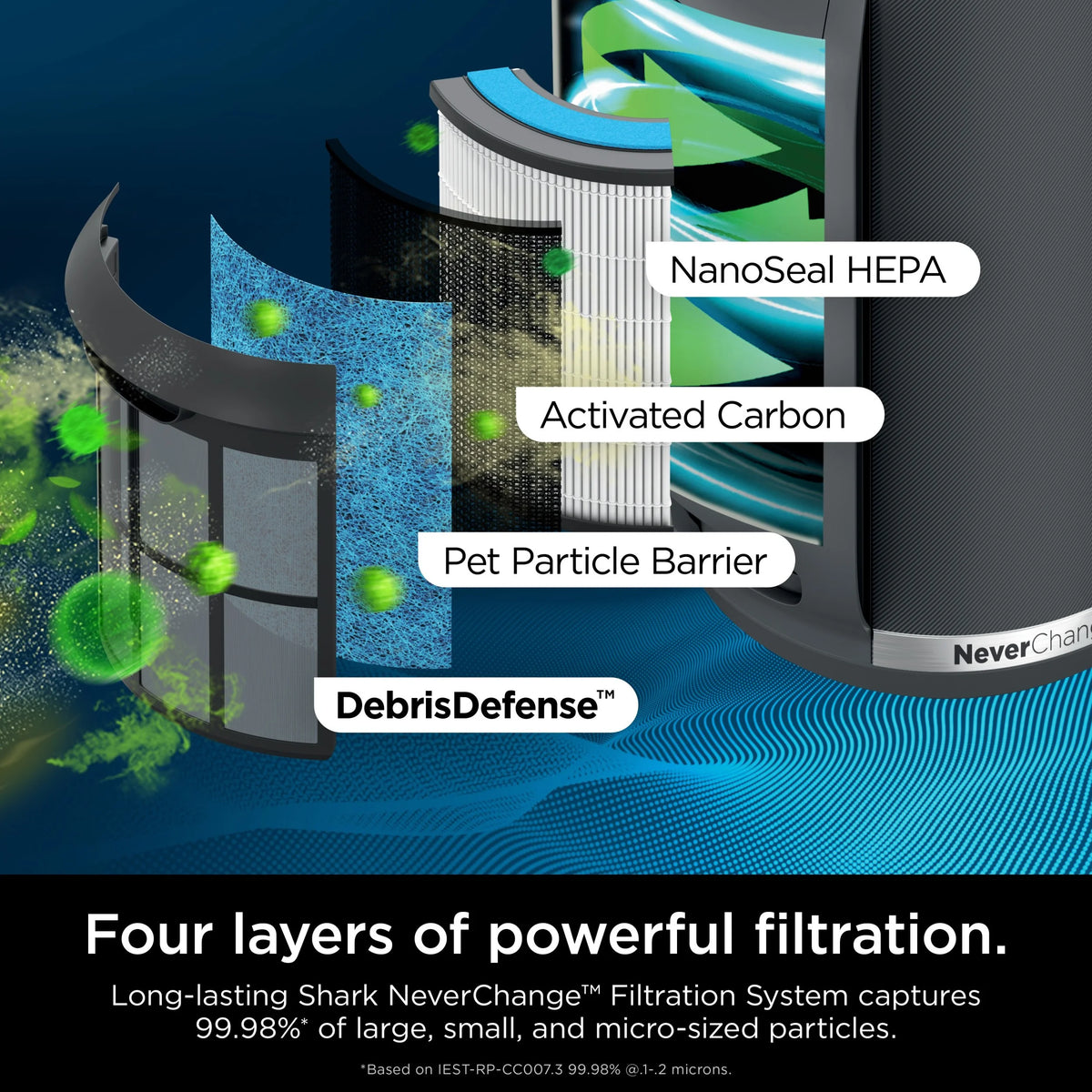 Shark Neverchange Air Purifier, 5 - Year HEPA Filter, 600sq. Ft. Gray, HP150