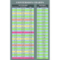Easy to Read Fraction and Decimal to Metric Conversion Chart Sticker Decal Inches and millimeters. (Decal, 5.5"x8.5")