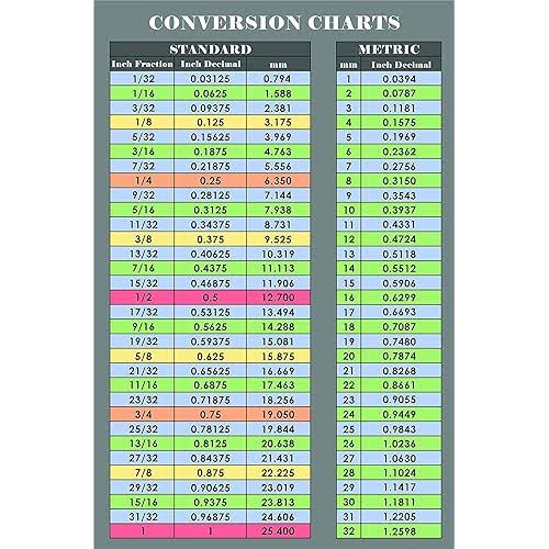 Easy to Read Fraction and Decimal to Metric Conversion Chart Sticker Decal Inches and millimeters. (Decal, 5.5"x8.5")
