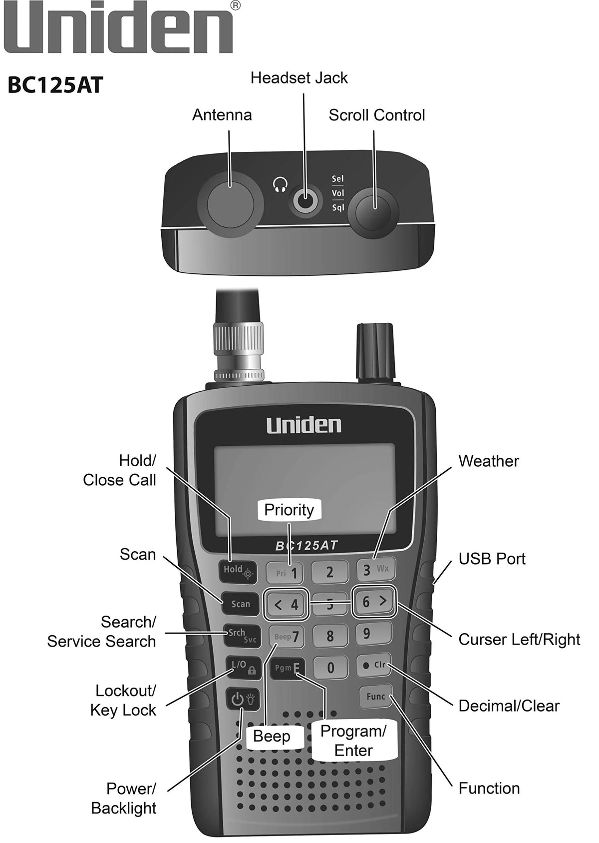Uniden 500 Alpha Tagged Channel Bearcat Handheld Scanner