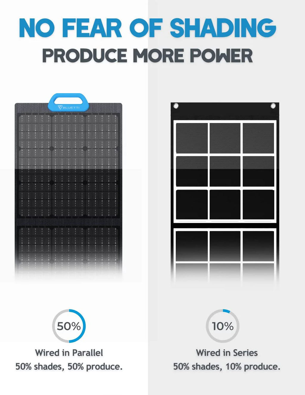 Bluetti Portable Solar Generator with 3 PV200 200W Solar Panels Included, AC200MAX 2048wh Power Station, LiFePO4 Battery Pack Expandable to 8192wh for Home Use, Trip, Emergency