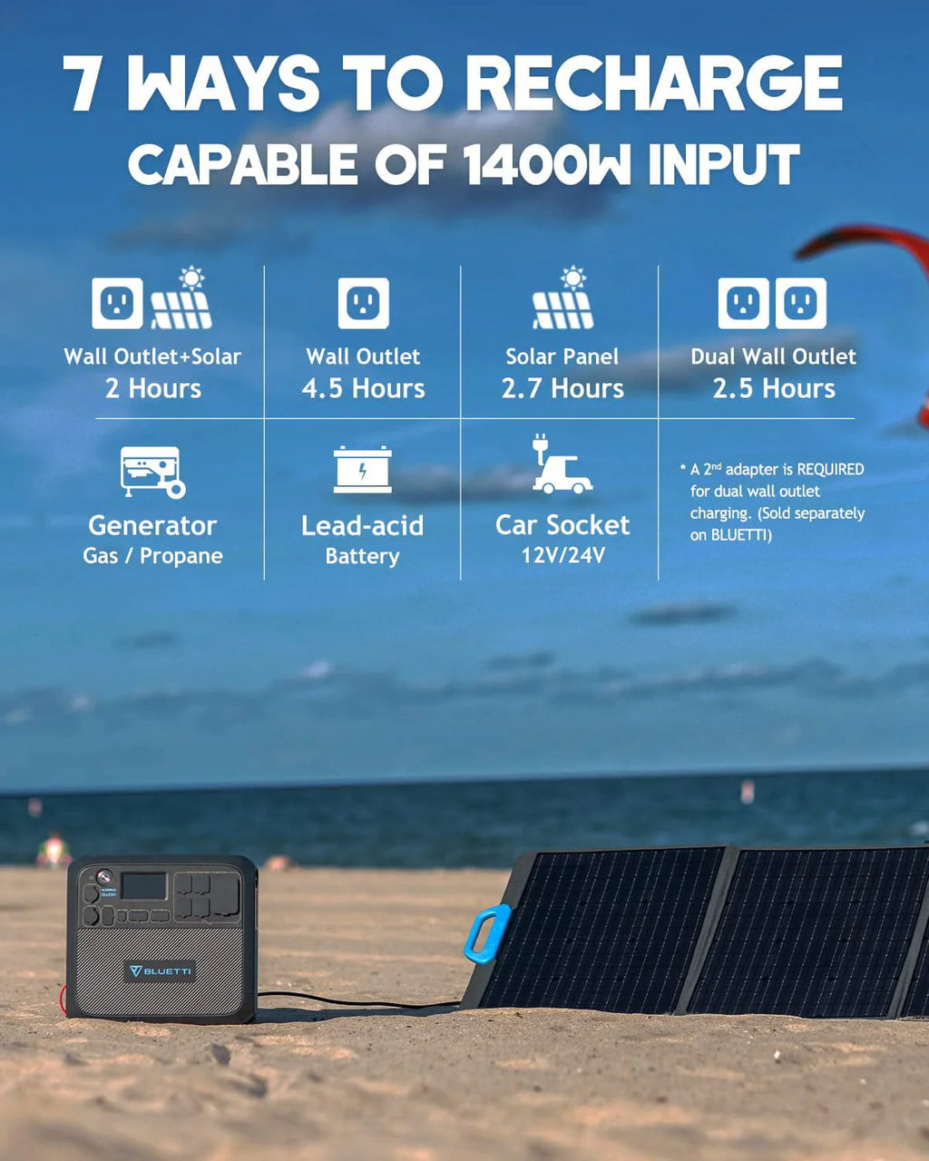 Bluetti Portable Solar Generator with 3 PV200 200W Solar Panels Included, AC200MAX 2048wh Power Station, LiFePO4 Battery Pack Expandable to 8192wh for Home Use, Trip, Emergency