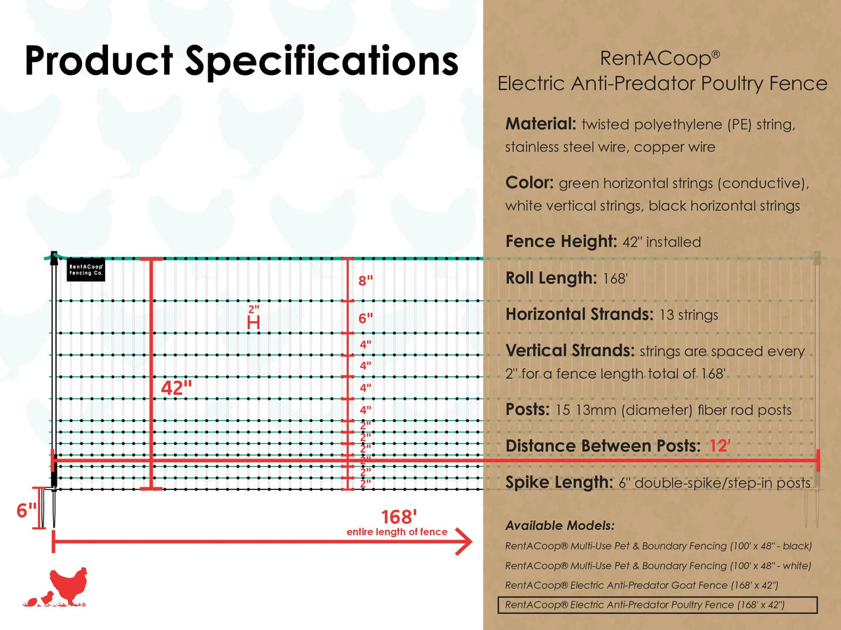 RentACoop Electric Anti-Predator Poultry Fence