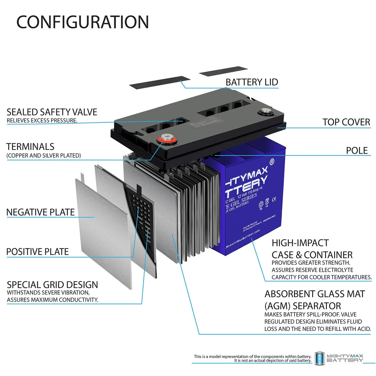 ML35 - 12 GEL - 12 Volt 35 AH, GEL Type, Internal Thread (INT) Terminal, Rechargeable AGM Battery