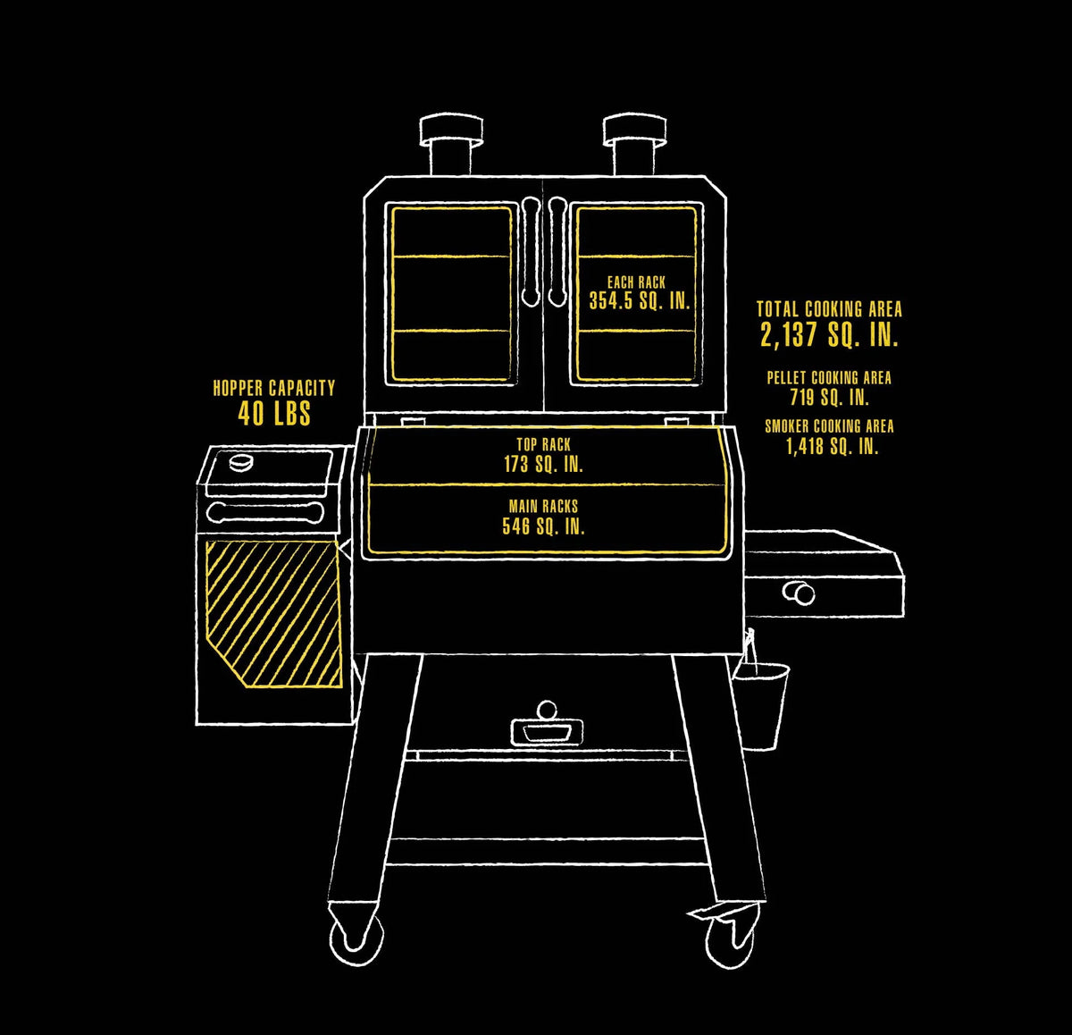 Pit Boss Platinum Lockhart Wi - Fi® and Bluetooth® Wood Pellet Grill and Smoker