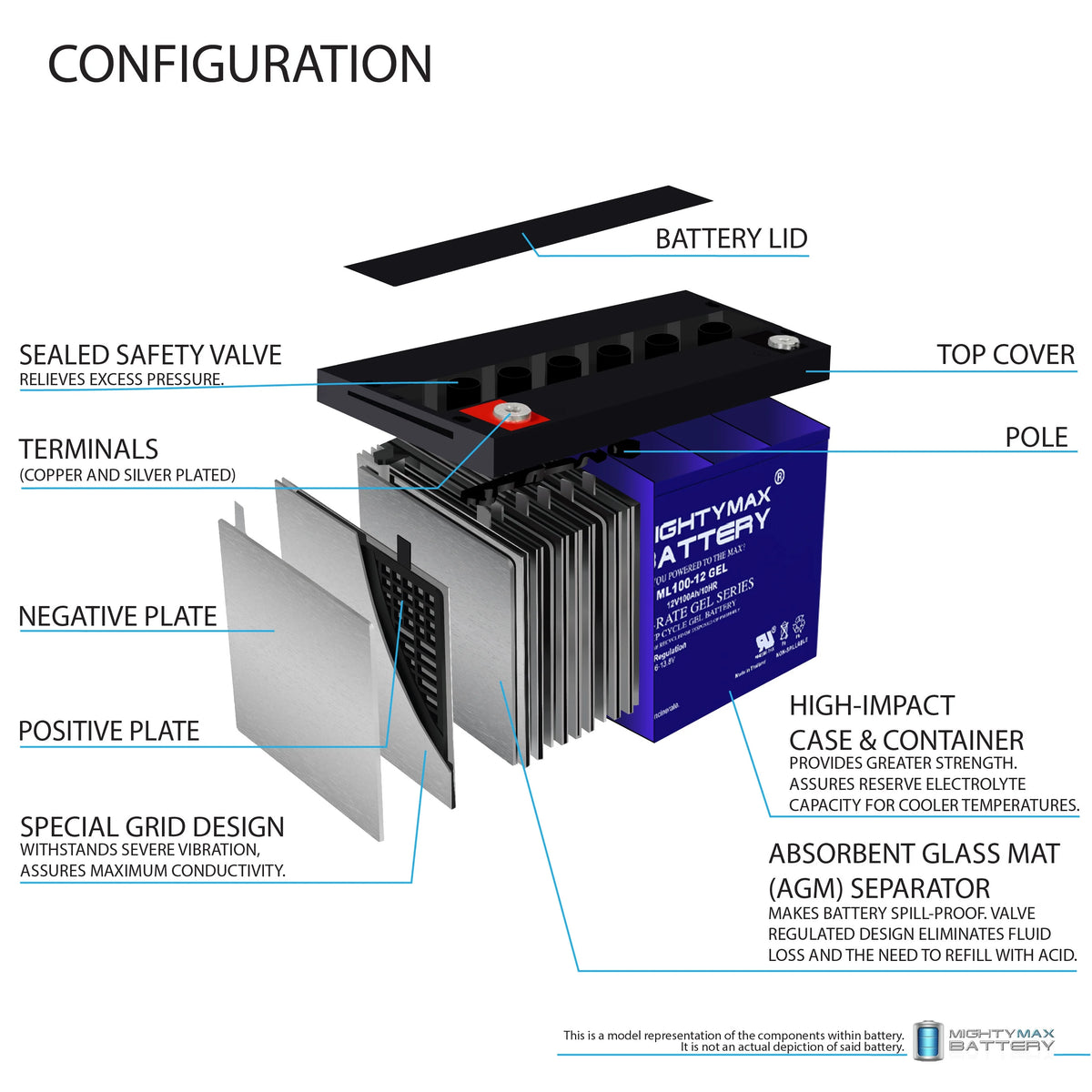 ML35 - 12 GEL - 12 Volt 35 AH, GEL Type, Internal Thread (INT) Terminal, Rechargeable AGM Battery